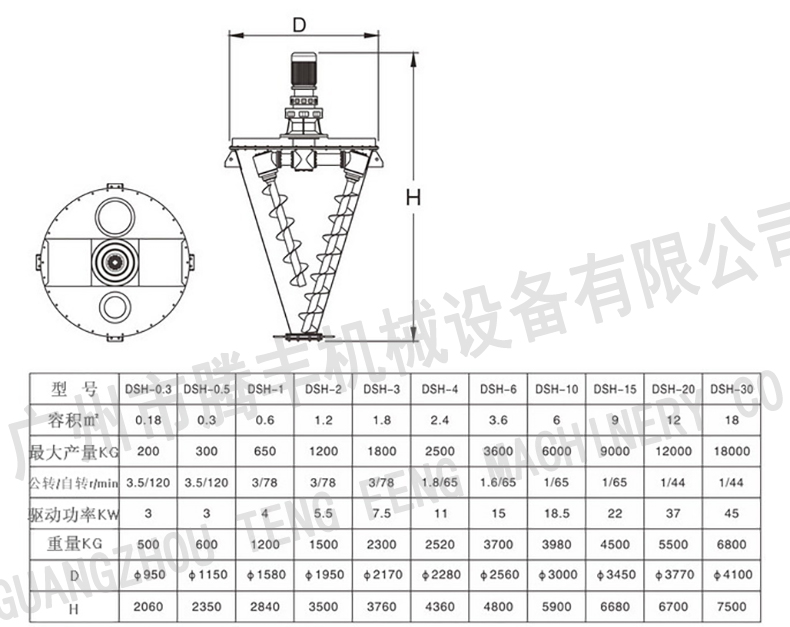 錐形混合機參數(shù)